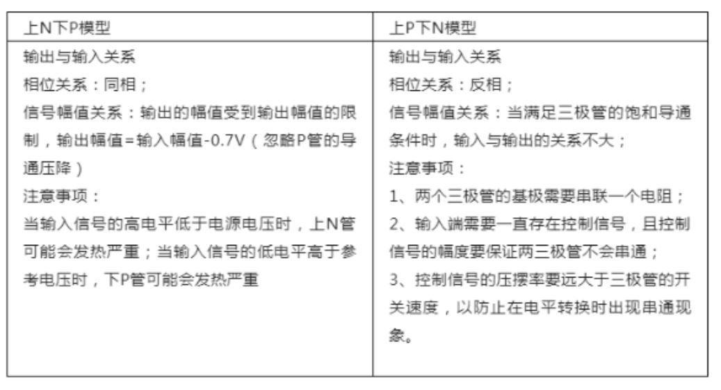 推挽電路的坑，你踩過(guò)沒(méi)？