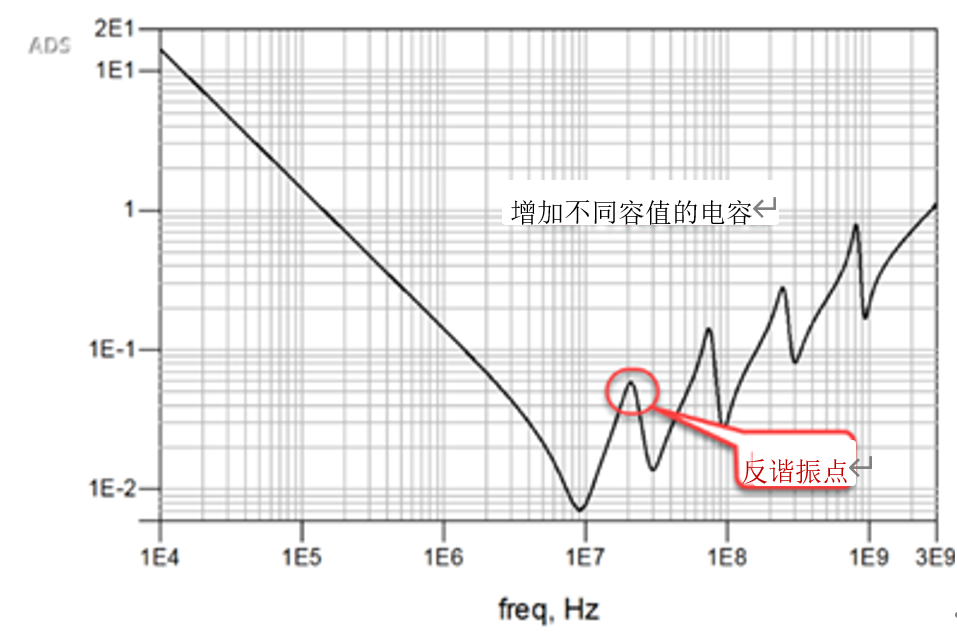 電容在EMC中的應(yīng)用 電容在EMC中的應(yīng)用