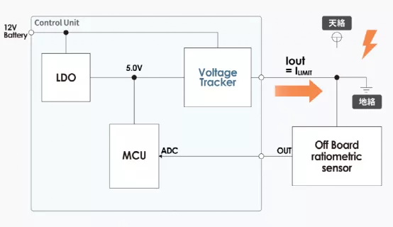 什么是電壓跟蹤器？