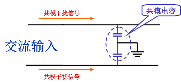 電源線噪聲：共模干擾、差模干擾