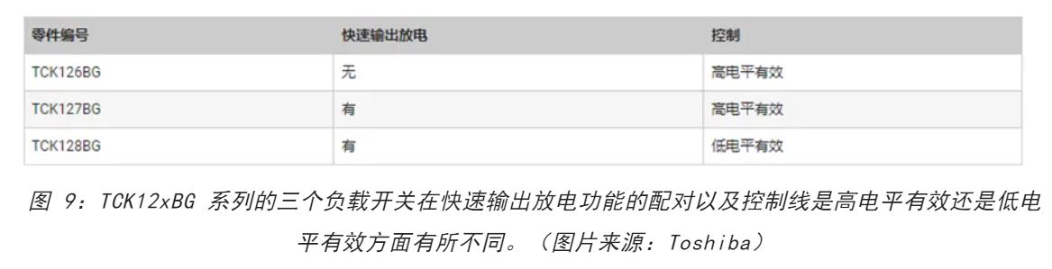 電源軌難管理？試試這些新型的負(fù)載開關(guān) IC！