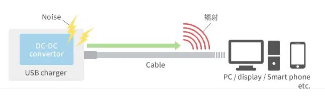 如何應(yīng)對USB大功率充電器DC-DC轉(zhuǎn)換器的開關(guān)噪聲？
