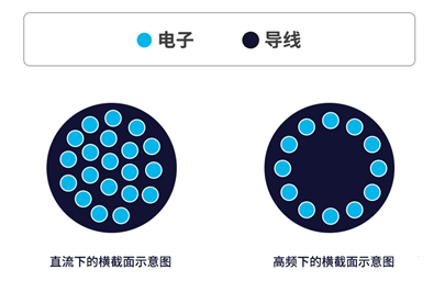 你知道電感的5大損耗嗎？