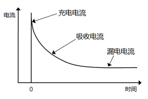 陶瓷電容器的絕緣電阻和漏電流 陶瓷電容器的絕緣電阻和漏電流