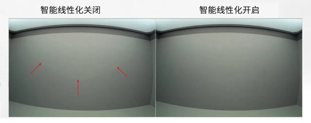 圖像傳感器廣泛用于安防監(jiān)控、隨身記錄儀、可視門鈴和機器人等應(yīng)用，必須能夠在各種惡劣成像條件下穩(wěn)定工作，以支持圖像視覺和機器視覺等功能。高動態(tài)范圍場景、運動物體或 LED 閃爍等惡劣成像條件，會導(dǎo)致攝像頭難以準(zhǔn)確捕捉畫面。  什么是 HDR，為什么需要 HDR？  圖像傳感器的動態(tài)范圍用于描述傳感器在較暗和較亮區(qū)域中捕獲圖像細(xì)節(jié)的能力。只有動態(tài)范圍較高的圖像才能讓人同時看到亮區(qū)和暗區(qū)的細(xì)節(jié)。人眼的動態(tài)范圍可以達到 100 dB 以上，但單次曝光的攝像頭很難達到這一水平。  為了擴展動態(tài)范圍，常用的方法是拍攝多張曝光時間不同的低動態(tài)范圍圖像，然后將它們合并在一起以獲得高動態(tài)范圍圖像。長曝光圖像可捕捉圖像中的暗區(qū)，而短曝光圖像可捕捉亮區(qū)，因此在合并后的圖像中，我們將能夠看到分別利用長曝光信號和短曝光信號形成的暗區(qū)和亮區(qū)。  線性化與相關(guān)的挑戰(zhàn)  合并各張圖像的過程稱為線性化。多張圖像的線性化需占用大量內(nèi)存，此外為實現(xiàn)高幀率，還需具備強大的處理能力作為支撐。  完成線性化后，在查看已合并的高動態(tài)范圍圖像時，還可能會遇到特定的圖像質(zhì)量問題。在惡劣的成像條件下，這些圖像質(zhì)量問題或偽影會變得更加明顯。  例如，以下成像條件會導(dǎo)致偽影問題更加明顯：  場景中有運動物體  場景中有 LED 燈閃爍  空間內(nèi)鄰近區(qū)域使用來自多張圖像的數(shù)據(jù)  安森美 (onsemi)的白皮書《利用低帶寬高動態(tài)范圍 (eHDR) 技術(shù)提高物體識別精度》說明了 eHDR 相對于 LI?HDR 在帶寬和節(jié)省能耗方面的優(yōu)勢。該白皮書重點介紹了由安森美的 AR0822 圖像傳感器提供支持的線性化模式，其中的嵌入式高動態(tài)范圍 (eHDR) 技術(shù)無需依賴于主機 ISP/SoC，便能在傳感器上創(chuàng)建 HDR 圖像。AR0822 圖像傳感器的 eHDR 技術(shù)能夠有效應(yīng)對通過線性化將多張圖像合成 HDR 圖像時所遇到的重大難題，尤其是能夠解決因惡劣照明條件而產(chǎn)生的種種問題。  智能線性化改善轉(zhuǎn)換信噪比  一般的線性化過程會先使用長曝光信號，直至長曝光飽和（12 位 ADC 為 4095LSB），然后利用短曝光信號計算 HDR 圖像中所需的線性化信號。在 HDR 圖像中，由于短曝光信號的信噪比遠(yuǎn)低于長曝光信號，因此從長曝光信號轉(zhuǎn)換到短曝光信號時會導(dǎo)致出現(xiàn)較明顯的偽影現(xiàn)象。當(dāng) ISP 對該圖像進行后處理時，偽影可能會進一步放大。  為了有效管理從長曝光到短曝光的轉(zhuǎn)換過程，智能線性化會對長曝光和短曝光信號進行加權(quán)組合，從而計算出一個信號。其中，長曝光和短曝光依據(jù)各自的信號水平被賦予不同的權(quán)重。通過這種智能線性化處理，當(dāng)從長曝光切換到短曝光時，信號會平滑傳輸。  圖 1 顯示了由頂部散射光照亮的相同場景，當(dāng)我們由上至下觀察這個灰色場景，會發(fā)現(xiàn)信號水平下降，圖像也從短曝光轉(zhuǎn)換到長曝光。圖 1 的左側(cè)圖像未啟用智能線性化功能?？梢钥吹郊t色箭頭處存在較明顯的偽影現(xiàn)象，這正是因不同曝光水平而造成的轉(zhuǎn)換偽影。  圖 1 的右側(cè)圖像開啟了智能線性化功能，可以看到偽影現(xiàn)象顯著緩解，能給人以更舒適的觀感，而且也降低了被機器視覺算法誤認(rèn)為是邊緣的風(fēng)險。由此可見，AR0822 的智能線性化技術(shù)有助于實現(xiàn)不同曝光水平下信噪比的平滑過渡，避免信噪比突然變化。  圖 1.智能線性化技術(shù)能夠確保圖像在不同曝光水平下平滑過渡.png  圖 1.智能線性化技術(shù)能夠確保圖像在不同曝光水平下平滑過渡  智能線性化改善運動偽影成像  對運動場景進行多次曝光成像時，可能出現(xiàn)長曝光信號和經(jīng)線性化的短曝光信號不等效的情況，這是由于場景中物體正在運動造成的，并有可能導(dǎo)致出現(xiàn)顏色偽影，即在運動發(fā)生的區(qū)域中存在色調(diào)變化。  減少長曝光時間在一定程度上有助于減小偽影的面積，但這種方法的可操作性不高，可能會造成大部分場景處于低光狀態(tài)，導(dǎo)致整個場景的整體圖像質(zhì)量下降。  AR0822 傳感器的智能線性化功能可以有效緩解場景中的顏色偽影。該功能會首先檢測場景中的運動，即短曝光與長曝光在線性化信號水平上的差異。然后將根據(jù)檢測到的運動程度，使用長曝光和短曝光的組合信號水平來減輕場景中的運動偽影。  圖 2 為背景中有旋轉(zhuǎn)風(fēng)扇的例子，對比了在智能線性化關(guān)閉和開啟兩種情況下的成像情況。智能線性化關(guān)閉時，風(fēng)扇葉片頂部附近區(qū)域出現(xiàn)了顏色偽影，這是由長曝光與線性化短曝光的信號水平差異造成的。在右側(cè)圖像，智能線性化算法檢測到了這一情況并進行了校正。  圖 2.智能線性化 – 減少運動偽影.png  圖 2.智能線性化 – 減少運動偽影    圖 3 放大了圖 2 的部分細(xì)節(jié)。智能線性化關(guān)閉時，風(fēng)扇葉片附近出現(xiàn)了黃色的運動偽影，而不是橙色。開啟智能線性化可以有效減輕這種顏色偽影。  圖 3.智能線性化技術(shù)能夠有效緩解運動偽影.png  圖 3.智能線性化技術(shù)能夠有效緩解運動偽影  智能線性化改善 LED 閃爍成像  在一般線性化過程中，場景中不停閃爍的 LED 燈可能會導(dǎo)致圖像傳感器的某個顏色通道通過長曝光成像，而另一個顏色通道通過短曝光成像，具體取決于每個顏色通道的信號水平。因此，當(dāng)某個顏色通道正通過長曝光成像時，LED燈處于開啟狀態(tài)；而當(dāng)另一個顏色通道進行短曝光成像時，LED燈已經(jīng)關(guān)閉。后續(xù)合并不同曝光時間的圖像時，圖像的色調(diào)可能會因此而改變。在比較糟糕的情況下，圖像中會顯示 LED 為關(guān)閉狀態(tài)，而肉眼卻看到 LED 正亮著。  智能線性化可以通過檢測長曝光與短曝光的線性化信號的差異，來感測由 LED 閃爍引起的閃爍偽影。它能根據(jù)觀測到的線性化信號的差異程度，智能地組合長曝光和短曝光，從而有效減輕顏色偽影。短曝光成像常會導(dǎo)致閃爍的 LED 呈關(guān)閉狀態(tài)，而開啟智能線性化則可以避免這個問題，讓圖像更接近我們?nèi)搜塾^察到的情況。  圖 4 對比了智能線性化關(guān)閉和開啟兩種情況下的 LED 閃爍圖像。智能線性化關(guān)閉時，場景中的一些 LED 燈會顯示顏色偽影，這是由長曝光與短曝光的信號水平差異造成的。在右側(cè)圖像，智能線性化算法檢測到了這一情況并進行了校正。  圖 4.智能線性化 ? 視頻快照.png  圖 4.智能線性化 ? 視頻快照    圖 5 放大了圖 4 中的 LED 燈局部細(xì)節(jié)。智能線性化關(guān)閉時，在視頻中會看到閃爍的偽影，或者在快照圖像中會看到紅色箭頭所標(biāo)記的顏色偽影。開啟智能線性化可以有效減輕這些顏色偽影/閃爍偽影，如右側(cè)圖像所示。  圖 5.智能線性化技術(shù)能夠有效減少 LED 偽影.png  圖 5.智能線性化技術(shù)能夠有效減少 LED 偽影  智能線性化的集成優(yōu)勢  隨著攝像頭分辨率的持續(xù)提升以及汽車或監(jiān)控系統(tǒng)所連接的攝像頭數(shù)量不斷攀升，片外ISP/SoC的處理負(fù)擔(dān)日益加劇，進而使得算力和功耗問題愈發(fā)凸顯。將線性化算法轉(zhuǎn)移到傳感器有助于節(jié)省SoC的計算時間，同時提高傳輸幀率。憑借AR0822傳感器的智能線性化等先進算法，安森美可以有效減輕多重曝光HDR圖像產(chǎn)生的偽影，并且單個和多個傳感器可以輕松集成到ISP/SoC上。  文章來源：安森美