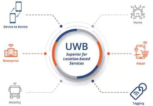頻率控制如何確保UWB應(yīng)用可靠、安全