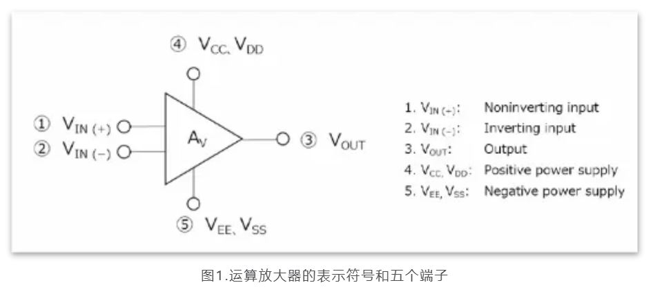 芝識(shí)課堂——運(yùn)算放大器（一），電路設(shè)計(jì)圖中給力的“三角形”