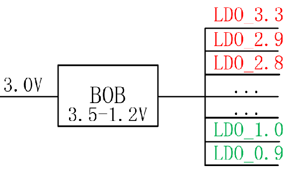 【干貨】強(qiáng)大的4開(kāi)關(guān)升降壓BOB電源，可升可降、能大能小