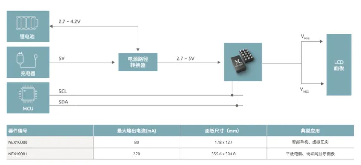 如何打造“不一樣”的電源管理器件？