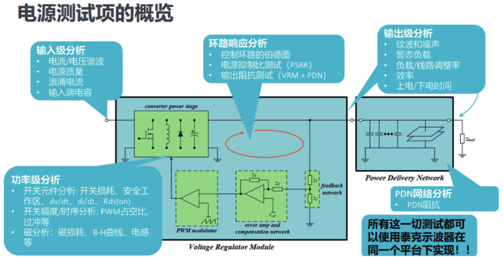如何一站式搞定智能汽車(chē)電源環(huán)路響應(yīng)測(cè)試？
