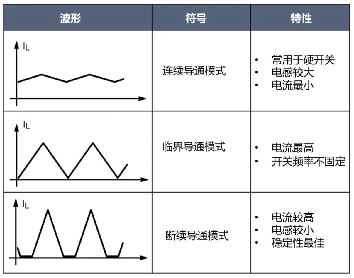 電源工程師必看，離線開關(guān)電源 (SMPS) 系統(tǒng)設(shè)計保姆級教程