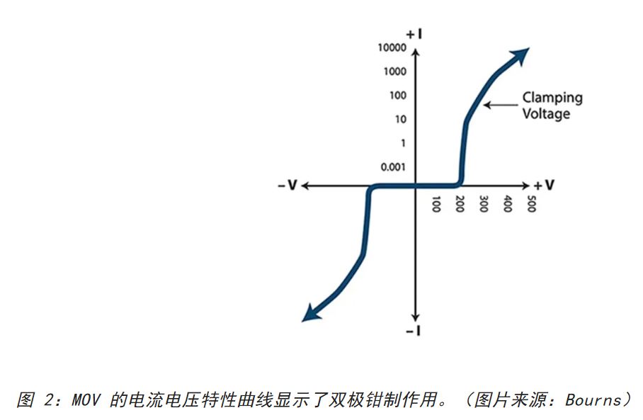為何混合型交流浪涌保護(hù)器是浪涌保護(hù)首選？