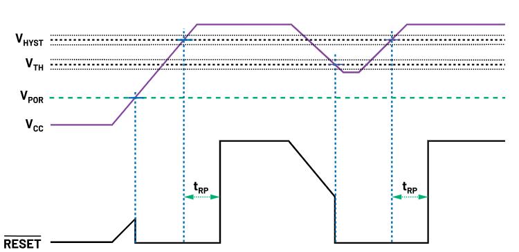 如何防止掉電狀況下的系統(tǒng)出錯(cuò)？