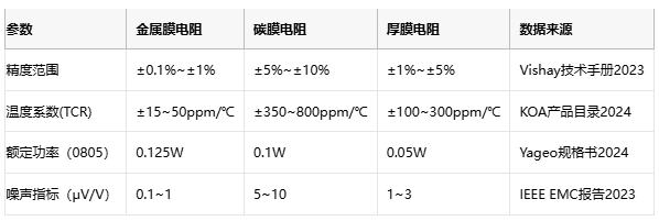 薄膜電阻技術深度解析與產業(yè)應用指南
