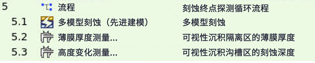 為刻蝕終點探測進行原位測量 為刻蝕終點探測進行原位測量