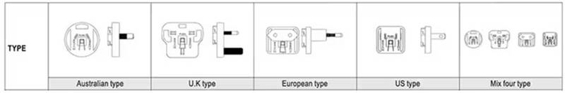 針對(duì)醫(yī)療級(jí)AC－DC電源：多種外形尺寸、插頭簡(jiǎn)化設(shè)計(jì)
