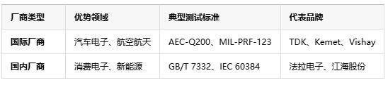 如何判斷薄膜電容的質(zhì)量好壞？從參數(shù)到實測的全面指南