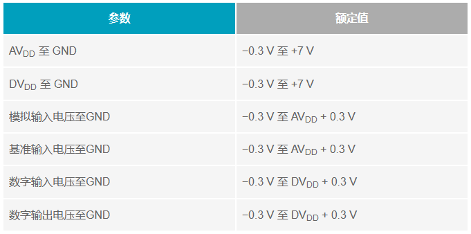 多電源IC的上電時序控制你搞明白了么？