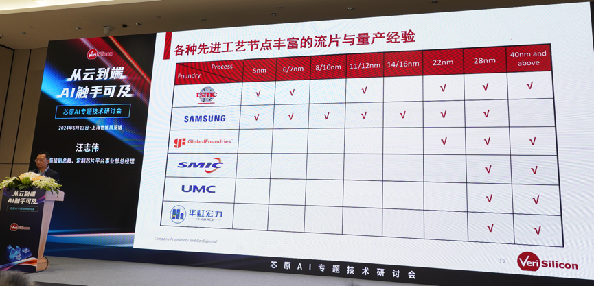 芯原汪志偉：芯原IP、平臺、軟件整套解決方案，助力AIGC算力進一步升級