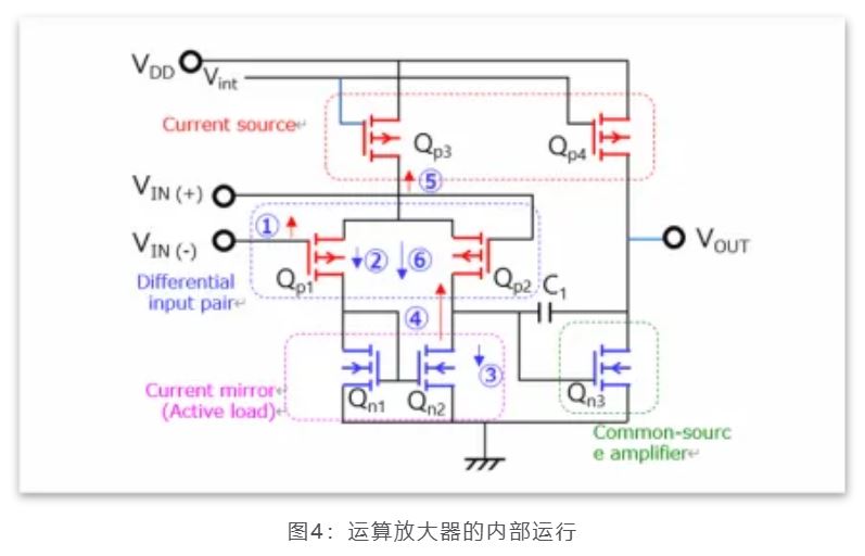 芝識(shí)課堂——運(yùn)算放大器（一），電路設(shè)計(jì)圖中給力的“三角形”