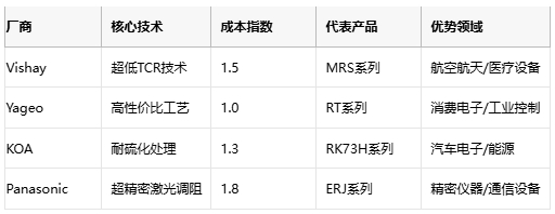 薄膜電阻技術深度解析與產業(yè)應用指南