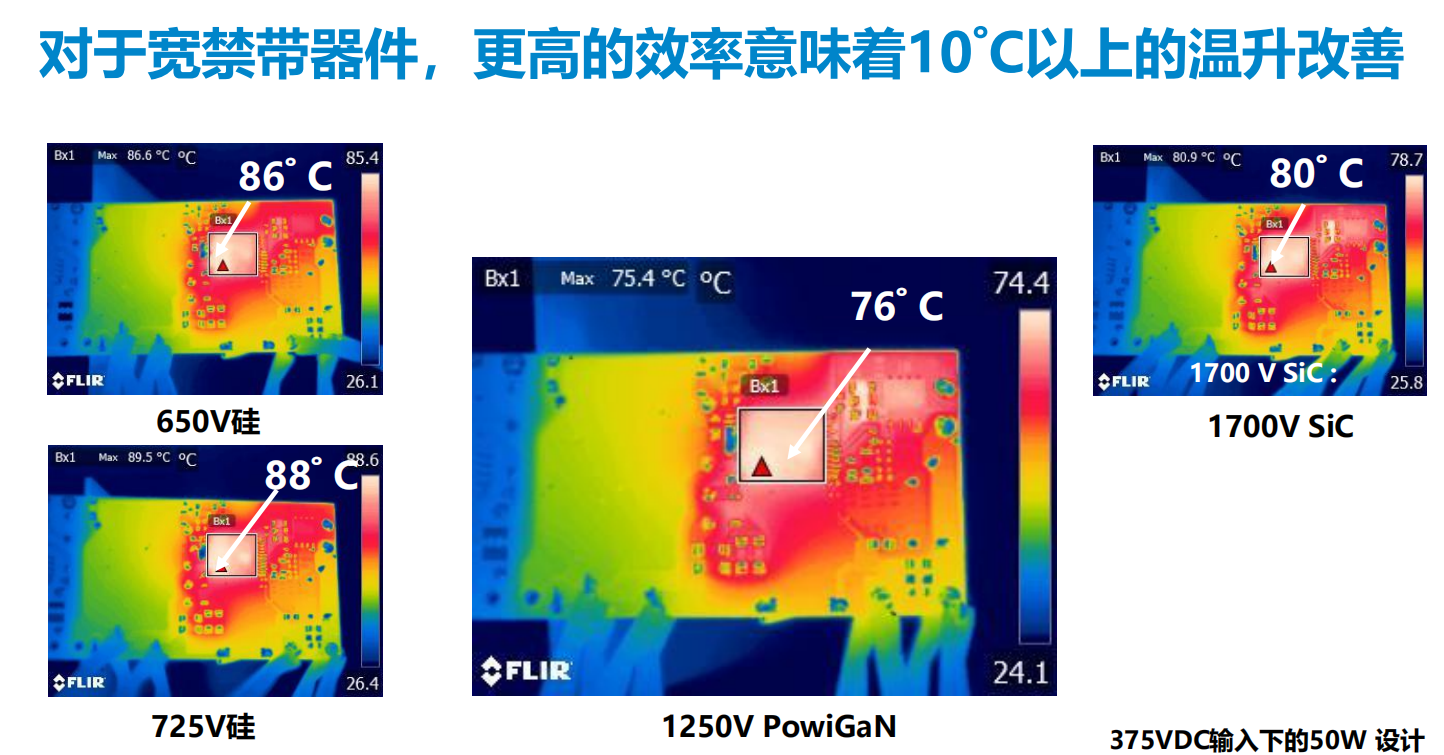 氮化鎵取代碳化硅，從PI開始？
