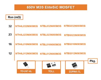 為什么超大規(guī)模數(shù)據(jù)中心要選用SiC MOSFET？