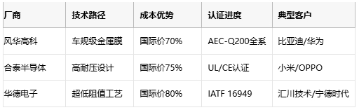 薄膜電阻技術深度解析與產業(yè)應用指南