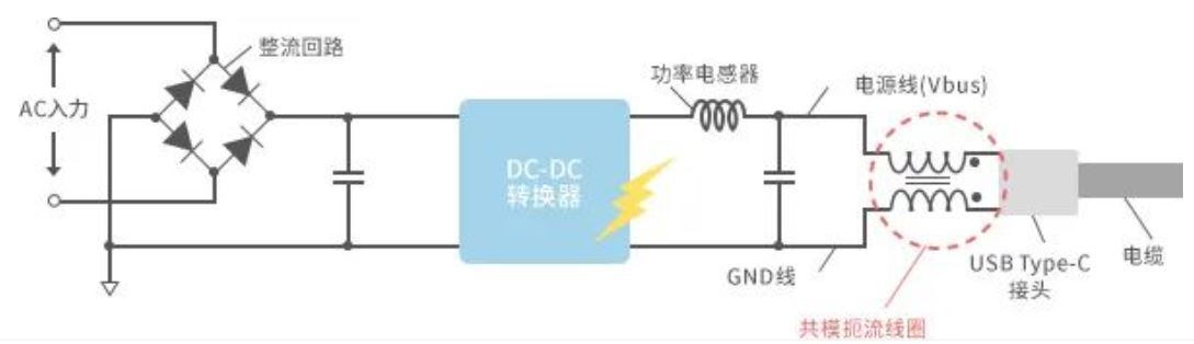 如何應(yīng)對USB大功率充電器DC-DC轉(zhuǎn)換器的開關(guān)噪聲？