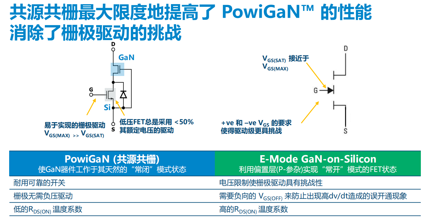 氮化鎵取代碳化硅，從PI開始？