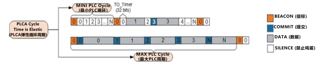 10BASE-T1S如何推動工業(yè)與汽車革新？