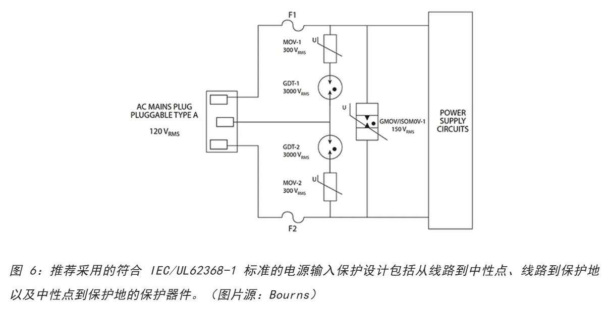 為何混合型交流浪涌保護(hù)器是浪涌保護(hù)首選？
