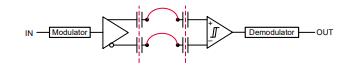 善用可靠且性價(jià)比高的隔離技術(shù)來應(yīng)對高電壓設(shè)計(jì)挑戰(zhàn)