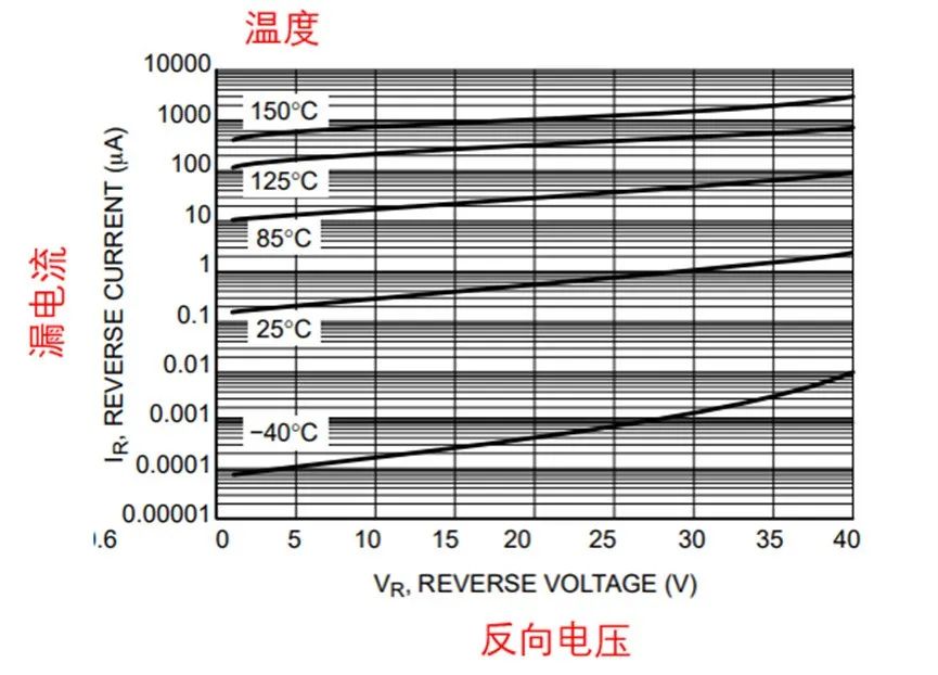 如果不說 你會特別留意肖特基二極管的這些參數(shù)嗎？