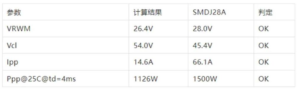 TVS的選型計算你做對了嗎？