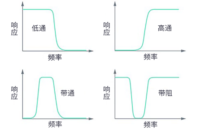 用于5G的射頻濾波器、其制造挑戰(zhàn)和解決方案