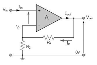 同相運(yùn)算放大器電壓增益、輸入／輸出阻抗計(jì)算方法
