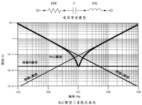 性能逆天的這種電容，你見過(guò)嗎？