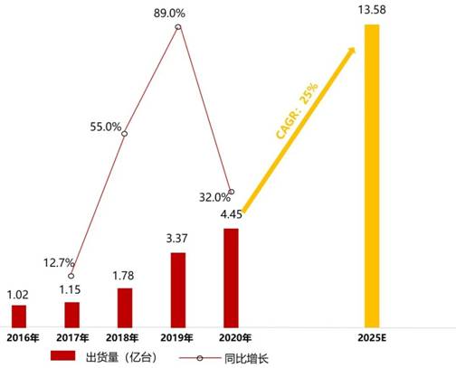 電源管理芯片TMI3191直擊智能穿戴電源痛點！