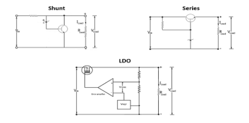 穩(wěn)壓器電路仿真電路設(shè)計(jì)怎么發(fā)現(xiàn)問題？