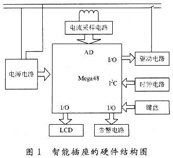 智能節(jié)能插座的設計