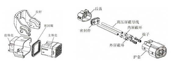 800V架構(gòu)下，給連接器帶來(lái)了哪些“改變”？