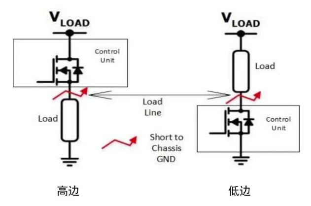 汽車區(qū)域控制器架構(gòu)趨勢下，這三類的典型電路設(shè)計正在改變