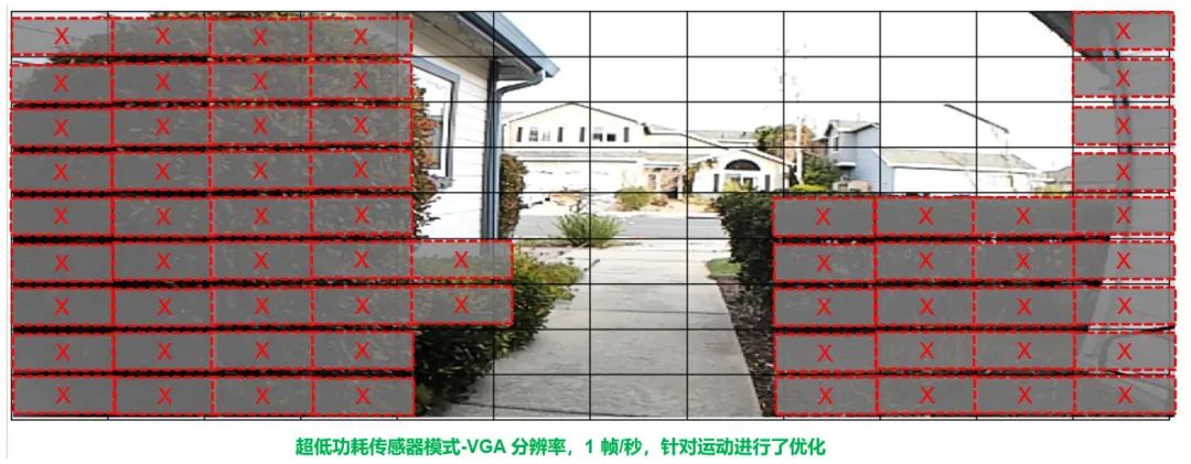 圖像傳感器選型黃金三大標(biāo)準(zhǔn)，工程師必知！