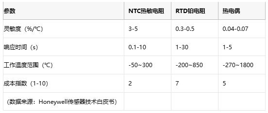 熱敏電阻技術(shù)全景解析：原理、應(yīng)用與供應(yīng)鏈戰(zhàn)略選擇