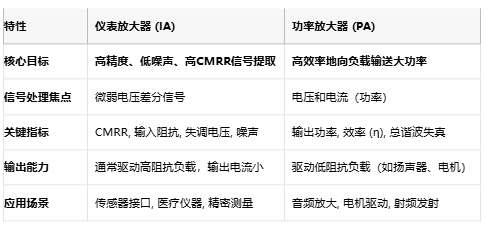 儀表放大器如何成為精密測(cè)量的幕后英雄？