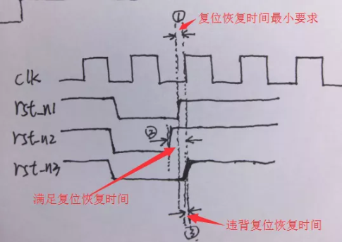 復(fù)位電路很簡單，但卻有很多門道