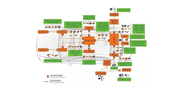 800V架構(gòu)下，給連接器帶來(lái)了哪些“改變”？