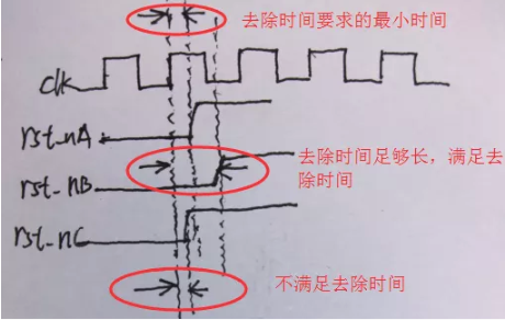 復(fù)位電路很簡單，但卻有很多門道