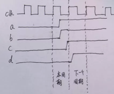 復(fù)位電路很簡單，但卻有很多門道